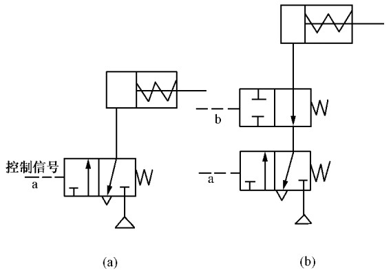 二位三通閥控制單作用氣缸的換向回路